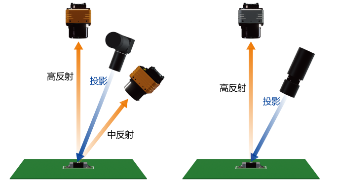 克服镜面反射/盲点 图像