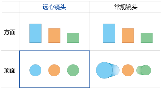 远心镜头 图像