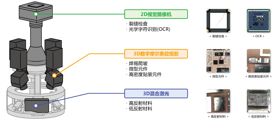 混合的3D SiP检测技术 图像