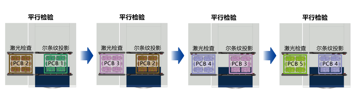 零检验时间 图像