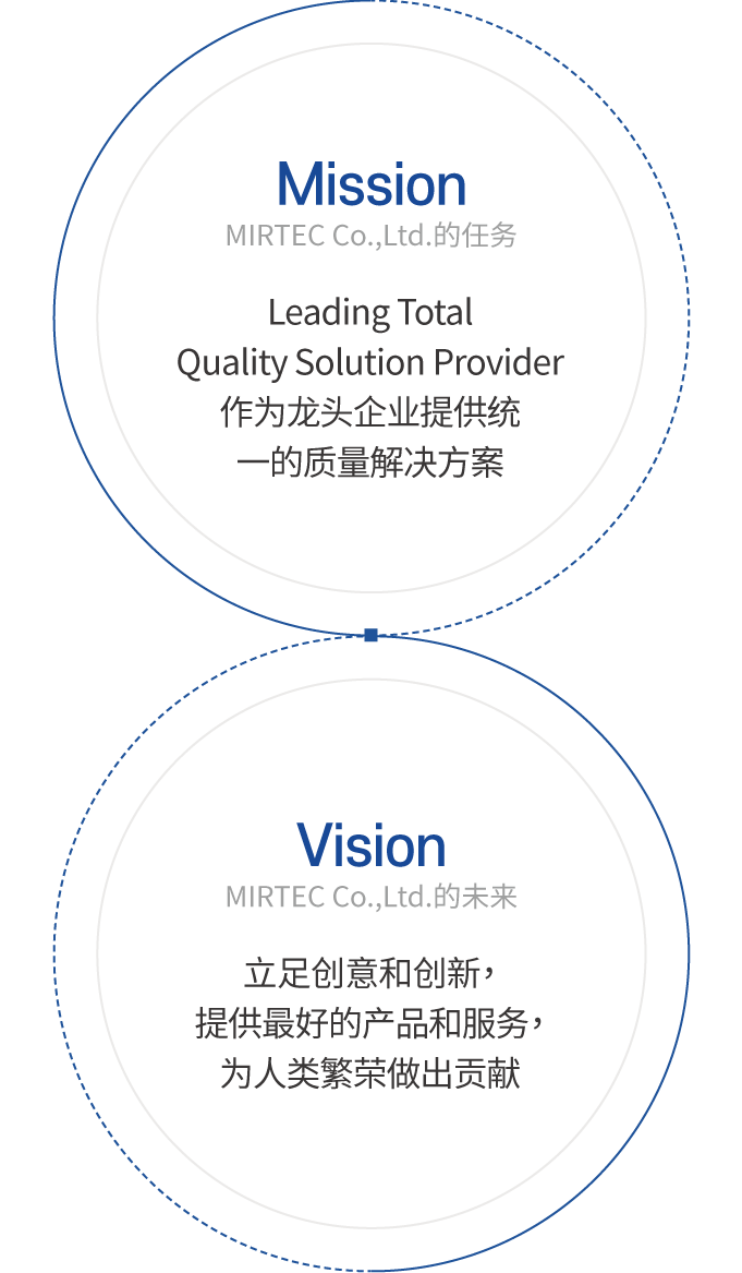 海外分公司 이미지