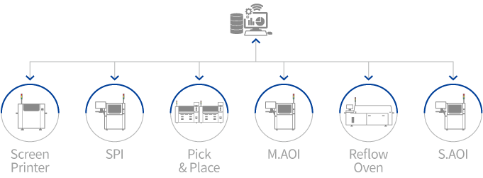 工业4.0认知解决方案 - INTELLI-PRO AI 이미지