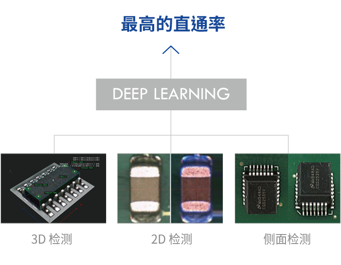 使用全球最好的光学技 术完成的检测解决方案 이미지