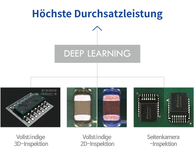 Inspektionslösung mit der weltweit besten optischen Technologie 이미지