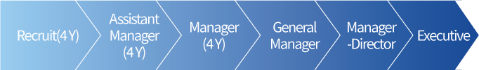 Management/Sales/Manufacturing 이미지