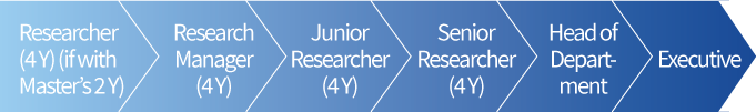 R&D 이미지