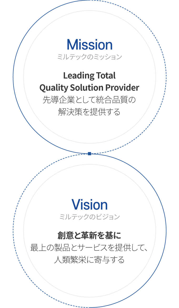 海外支社 이미지