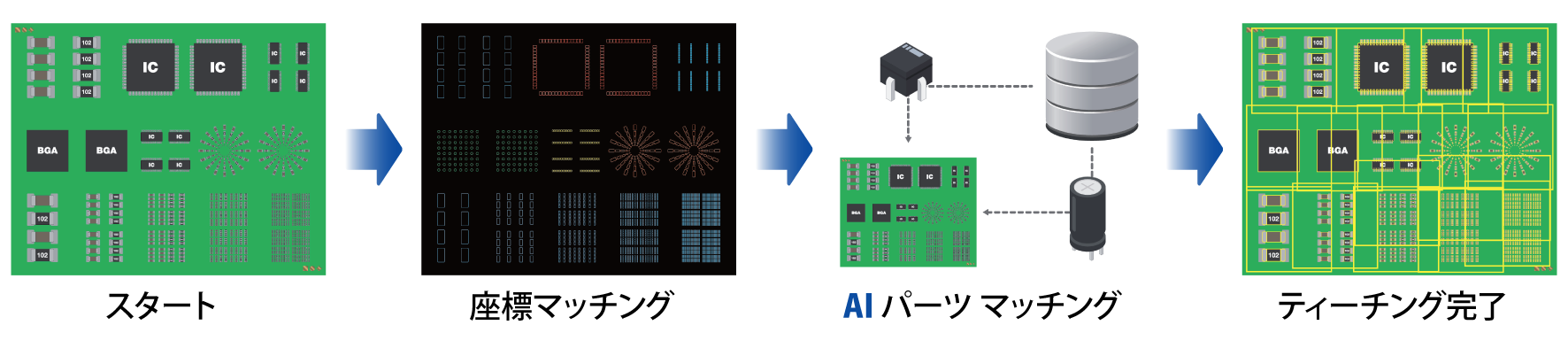 ディープラーニングによる全自動ティーチング 이미지