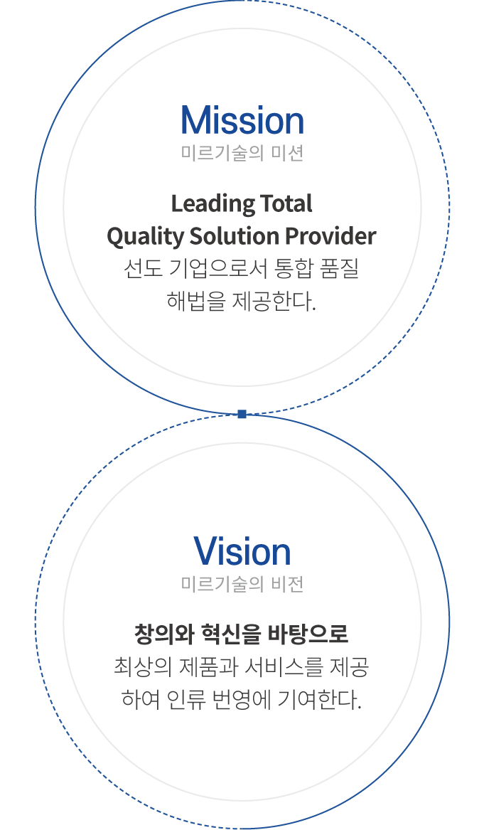 해외지사 이미지