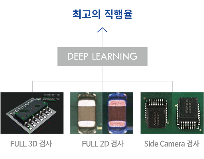 세계 최고의 광학기술로 완성된 검사 솔루션 이미지