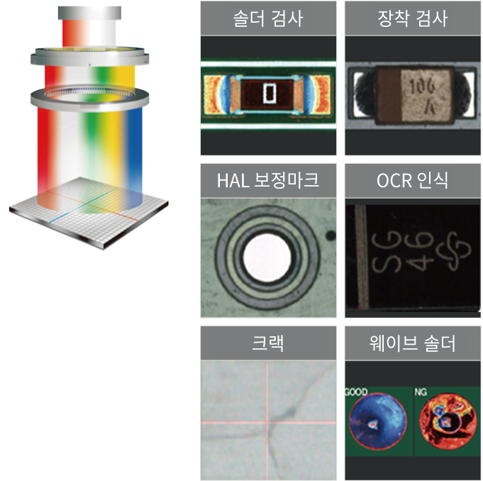 04. 탁월한 광학 성능과 검출력 이미지