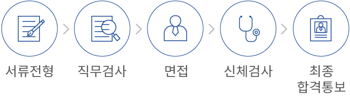 FAQ 이미지
