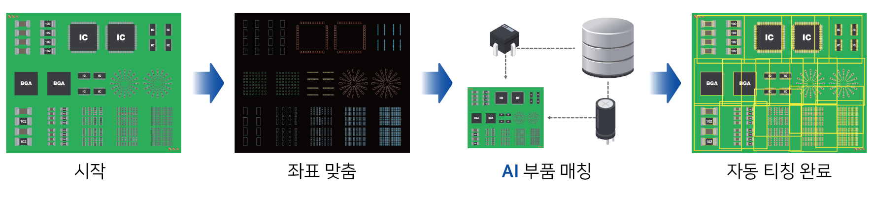 딥러닝 기반 자동 티칭 이미지